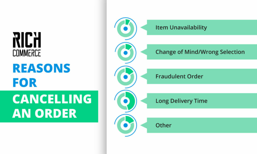 Reasons for cancelling an order