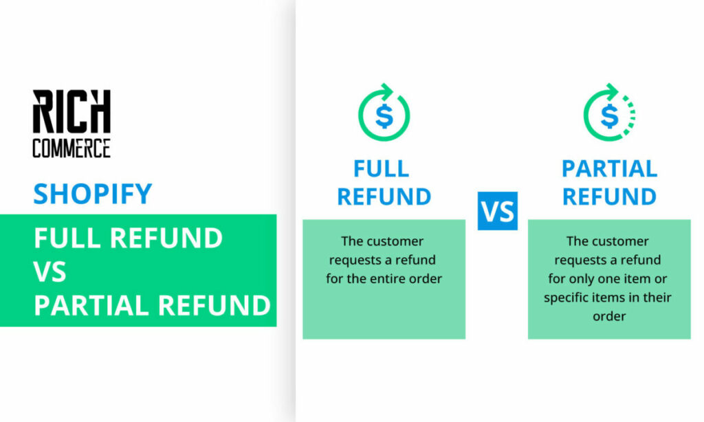 Full refund vs. Partial refund