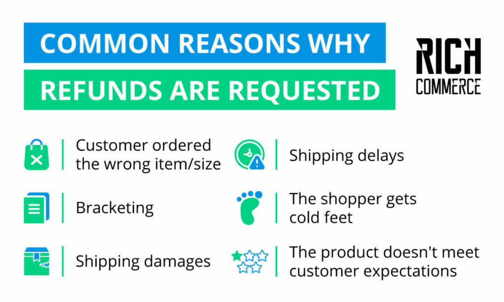Common reasons why refunds are requested